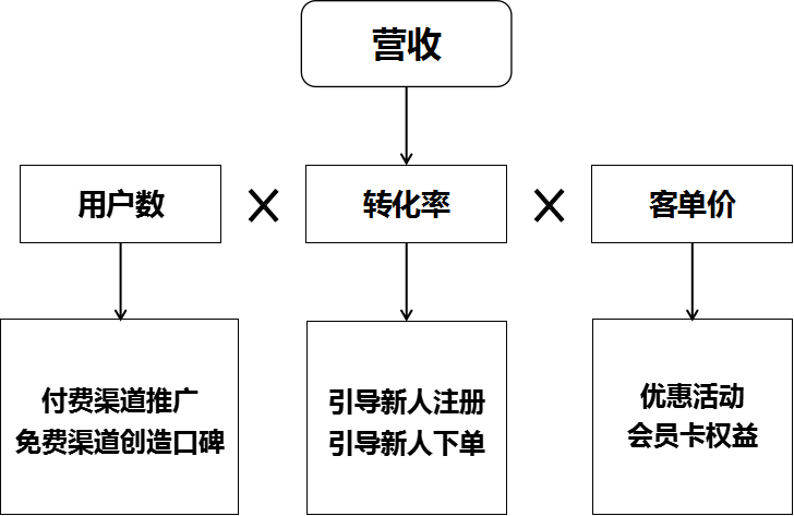 产品经理，产品经理网站